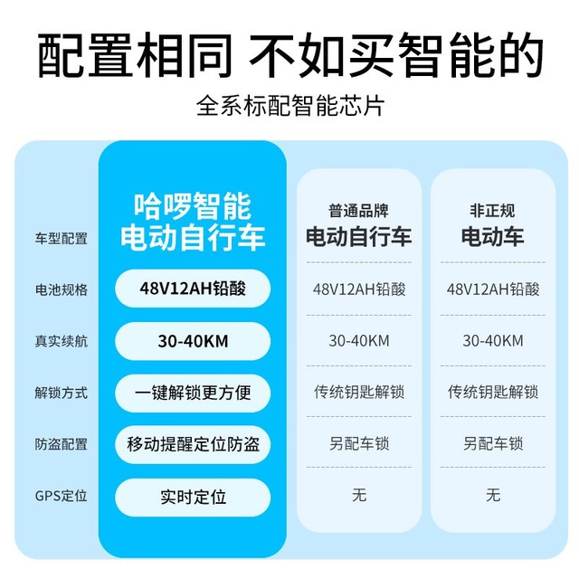 手慢无轻松骑行45公里的棒途哈啰电动车低至1349元