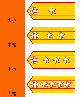 将星闪烁坦克大战公布军衔标准