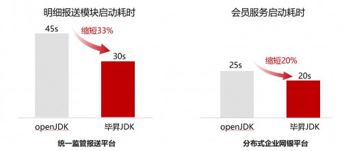 宇信科技：基于鯤鵬原生開發金融軟件，讓金融信息處理更高效