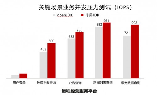 宇信科技：基于鯤鵬原生開發金融軟件，讓金融信息處理更高效