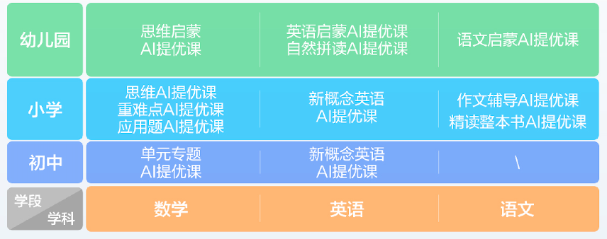 新學期新搭子！科大訊飛AI學習機全新旗艦T30Pro閃耀上市