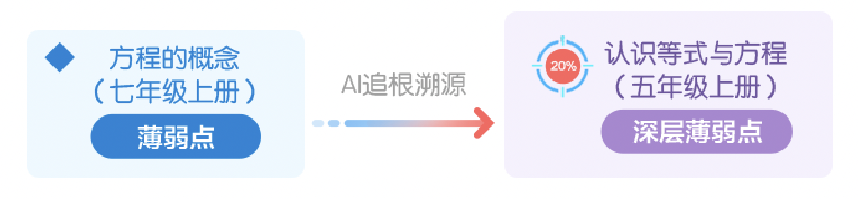 新學期新搭子！科大訊飛AI學習機全新旗艦T30Pro閃耀上市