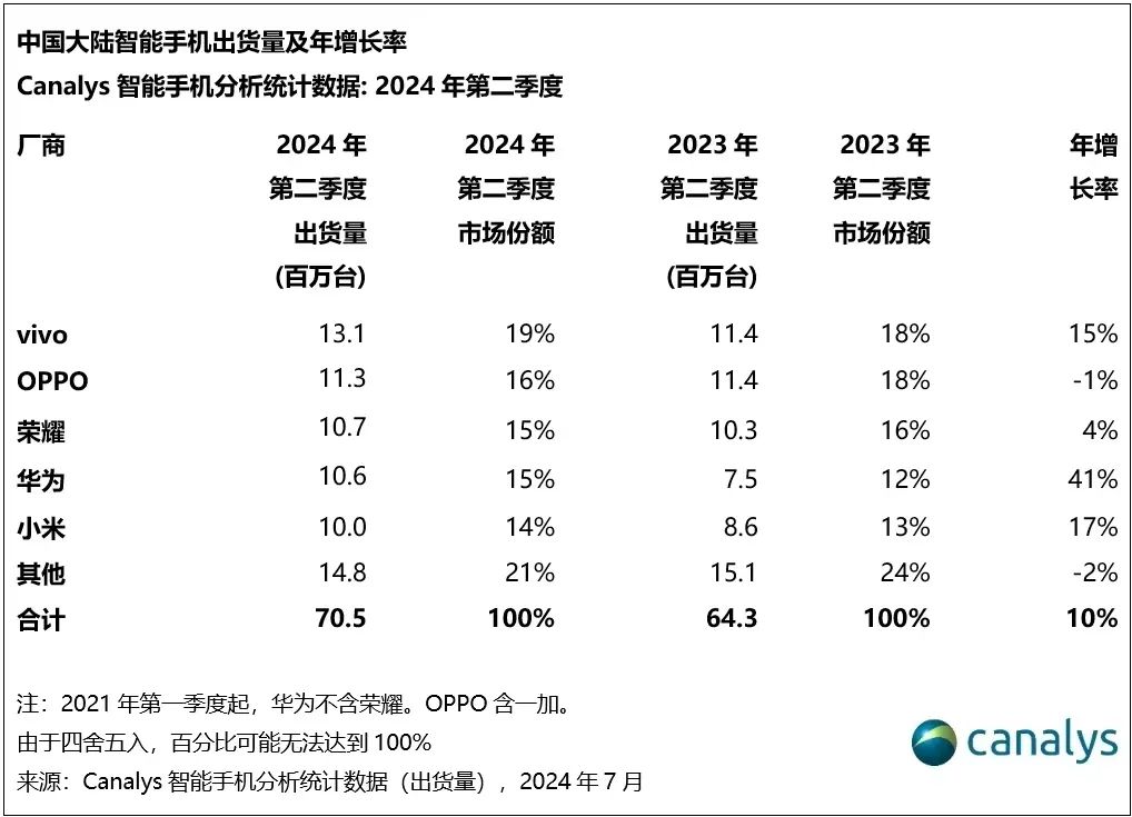 從抽屜到市場：OPPO產品經理微博里的那些事兒