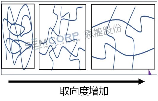 鋰電隔膜龍頭恩捷股份：HSV7與HSV9高孔隙率高強度隔膜賦能快充時代