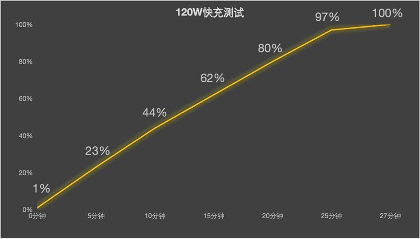 3分鐘看懂iQOO Neo9S Pro+ 強大無需多言