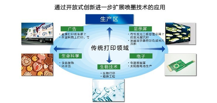 持續強化新質生產力，愛普生讓綠色噴墨打印價值惠及全世界