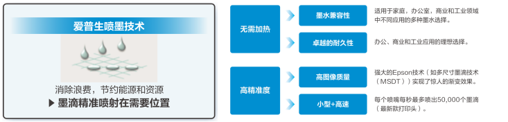 持續強化新質生產力，愛普生讓綠色噴墨打印價值惠及全世界