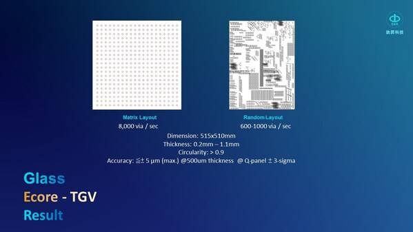 鈦升科技E-CoreSystem大聯盟：引領玻璃基板技術進入量產時代
