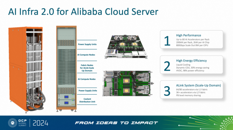 攜手UALink，阿里云磐久AIInfra 2.0服務器亮相2024OCP全球峰會