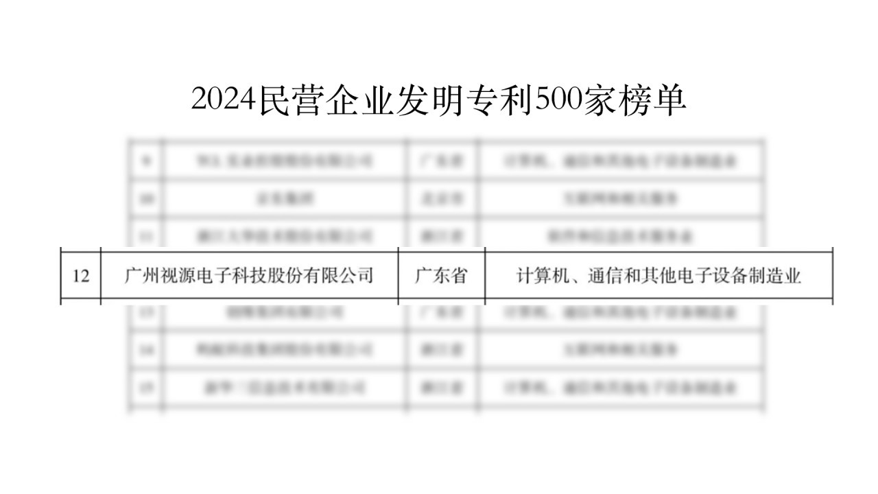 視源股份榮登2024年度民營企業發明專利500強榜單，位居第12名