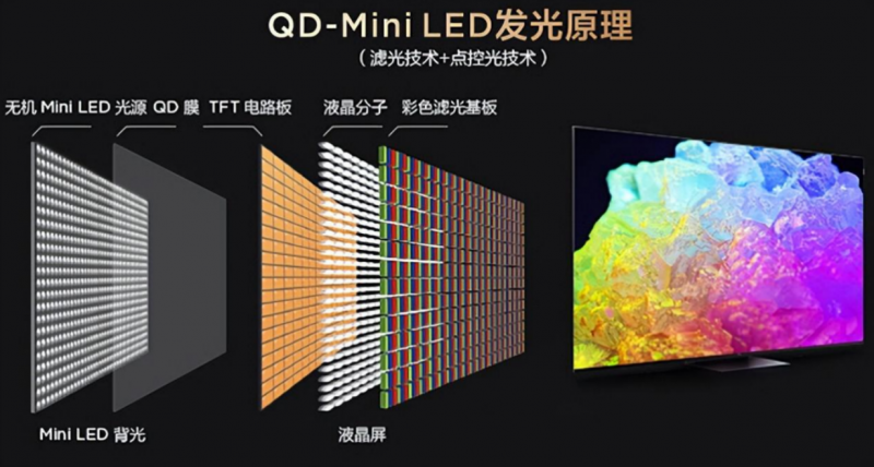 雙·十一大促+國補來襲，如何選到一臺高質價比電視？