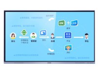  Hivo MC08FEA (i5/4GB) Yunnan price negotiation