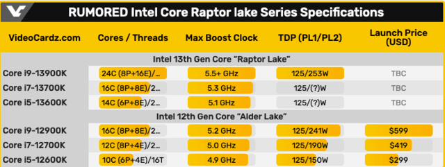 ddr5成性能提升神器13代cpu在geekbench中至少快11