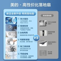 美的（Midea）电风扇落地扇家用风扇台式立式风扇大风量节能办公室电扇 SAF30AC