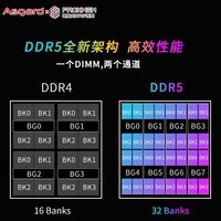 阿斯加特（Asgard）32GB(16Gx2)套装 DDR5 6400 台式机内存条 博德斯曼-地狱犬&TUF RGB灯条 海力士A-die