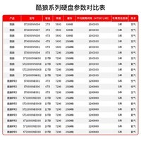 希捷（SEAGATE） NAS硬盘 PMR CMR垂直磁记录 网络存储 SATA 希捷酷狼 数据恢复 4TB【ST4000VN006】原厂数据救援