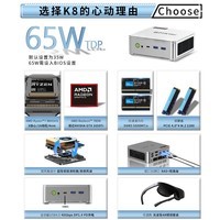 极摩客GMK K8迷你主机 高性能锐龙R7  8845HS游戏电竞电脑mini台式机 极光银 极光银 准系统（无内存/硬盘/系统）