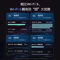 HUAWEI华为Wifi6+路由 3000M电信标准版 智能分频/多连不卡无线家用手游加速/全网通/高速千兆路由器
