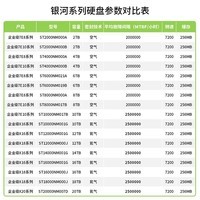 希捷（SEAGATE）【螺丝刀SATA线套装】企业级硬盘 服务器硬盘 PMR CMR SATA 7200转 8TB【ST8000NM017B】OEM白标