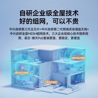 中兴（ZTE）晴天PoE 子路由(单只装)  需搭配套装使用 子母路由全覆盖 AC+AP穿墙王 星云系列