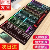 索能(SUONENG) 超大鼠标垫办公快捷键大全PS加厚大号软件excel桌面键盘电竞游戏电脑桌垫 CAD快捷键专业版 尺寸400x900mm厚度4mm