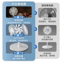 艾美特（AIRMATE）电风扇落地扇家用2024新款遥控触控落地扇音静升级加高加大网罩7叶大风力节能省电风扇摇头落地扇 新款升级【3档调节+加高加大】机械FS40-X82