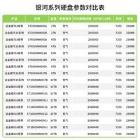 希捷（SEAGATE）企业级硬盘 服务器机械硬盘 垂直硬盘 PMR CMR SATA 银河系列7200转企业硬盘3.5英寸 4TB 【ST4000NM000B】