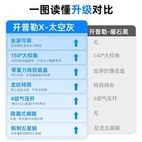 恒林开普勒X人体工学椅电脑椅办公老板座椅久坐舒适可躺电竞椅 月光灰色+坐深调节【包安装】 双背分区+椅背4档升降+3D扶手