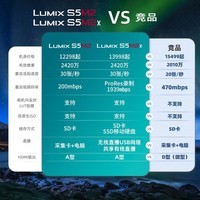 松下 S5M2X/S5IIX/S5二代X/S5 mark2X 微单全画幅数码照相机 无线IP推流直播 S5M2XK丨20-60mm原封套机