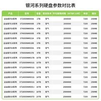 ϣݣSEAGATE˿SATAװҵӲ Ӳ PMR CMR SATA 7200ת 8TBST8000NM017BOEMױ