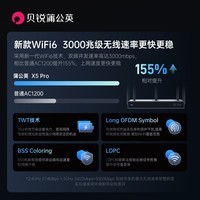 贝锐蒲公英蒲公英X5Pro 企业级AX3000M千兆无线路由器wifi6双wan口2.5g网口usb异地组网大户型商用穿墙王