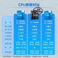 技嘉i5 12490F/12600KF/13490F/13600KF+B760主板CPU套装 B760M D D4 性价比推荐 12600KF(10核16线程)无核显无散热器