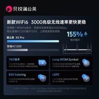 贝锐蒲公英X5Pro企业级AX3000M千兆路由器双wan口2.5g网口双频wifi6异地组网SDWAN内网穿透无线中继USB口nas 蒲公英X5Pro