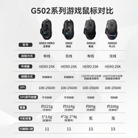 罗技（G）G502无线鼠标电竞游戏鼠标无线有线双模鼠标人体工学自定义配重RGB背光无线充电FPS黑神话悟空