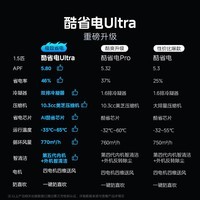 美的空调挂机 酷省电 大1.5匹1匹 新一级能效 变频冷暖 卧室壁挂式 以旧换新 家电国家补贴20% 大1.5匹 一级能效 酷省电Ultra【直播间更优惠】