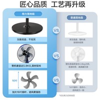格力(GREE)电风扇家用大风量五叶立式落地扇 客厅宿舍定时转页扇摇头循环对流换气扇可升降机械电扇 FD-4012-WG 黑色