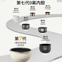 九阳(Joyoung)0氟系列珐琅瓷釜4升电饭煲 4~6人家用0特氟龙电饭锅微压20分钟快煮多功能预约柴火饭杂粮饭40NF02