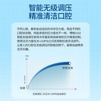 博皓（prooral）冲牙器便携牙齿洗牙器冲洗器家用电动洁牙器水牙线正畸青少年成人牙缝清洗除牙垢医用冲洗器 F38 【家庭版台式】5102皎月白