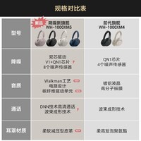 索尼（SONY） WH-1000XM5 蓝牙无线耳机头戴式  无线主动降噪耳麦久戴不痛 超长续航高级生日礼物送男生女生 铂金银