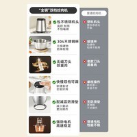 京东京造双刀款全钢绞肉机 家用绞馅机碎肉机 电动多功能料理搅拌打肉蒜蓉机 包饺子馅不锈钢辅食