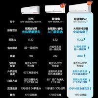 统帅空调海尔出品 超省电Pro神机 1.5匹超一级 大双排铜管变频冷暖挂式挂机 国家补贴KFR-35GW/LA2-1