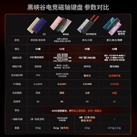 黑峡谷(Hyeku)MX68磁轴键盘 有线单模客制化键盘游戏电竟无畏契约RT模式68键机械键盘云雾白凯华青柠磁轴