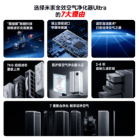 米家小米空气净化器Ultra分解式除甲醛空气净化器甲醛传感器