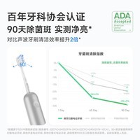 laifen徕芬新一代扫振电动牙刷 深度清洁护龈 轻巧便携 莱芬软毛家用牙刷 送男友送女友生日情人节礼物 粉色