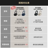 索尼(SONY)WH-1000XM5 头戴式无线降噪 蓝牙耳机 AI智能降噪 玫瑰灰 新配色