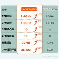 联想瑞天500 商用办公台式电脑台式机主机(酷睿13代i5-13450HX 16G 1TB SSD win11)三年质保