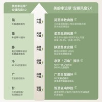 美的（Midea）落地扇轻音幸运草2X安睡电风扇家用智能变频一级能效卧室轻音桌面立式两用电扇家用 2026首发新品 素月白【智能语音+一键拆装】