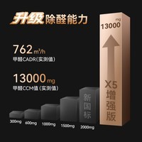 华为智选 IAM智能消毒空气净化器X5【增强版】长效除甲醛细菌病毒消杀甲流医护级雾霾沙尘猫毛净化机 空净X5增强版-星耀灰