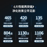 SOLEUSAIR【家电补贴】舒乐氏空气净化器b01/a10系列除甲醛分解除tvoc异味pm2.5家用宠物空气净化器除菌过敏 B01(PLUS)净化升级
