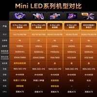 小米电视S Pro Mini LED 75英寸 2026款(伸缩挂架送装一体)  5200nits 2304分区 330Hz 广视角低反屏